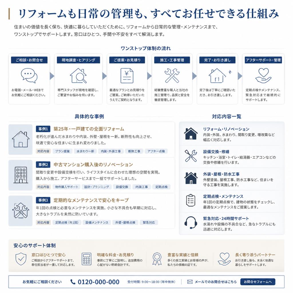 リフォームと維持管理の負担軽減