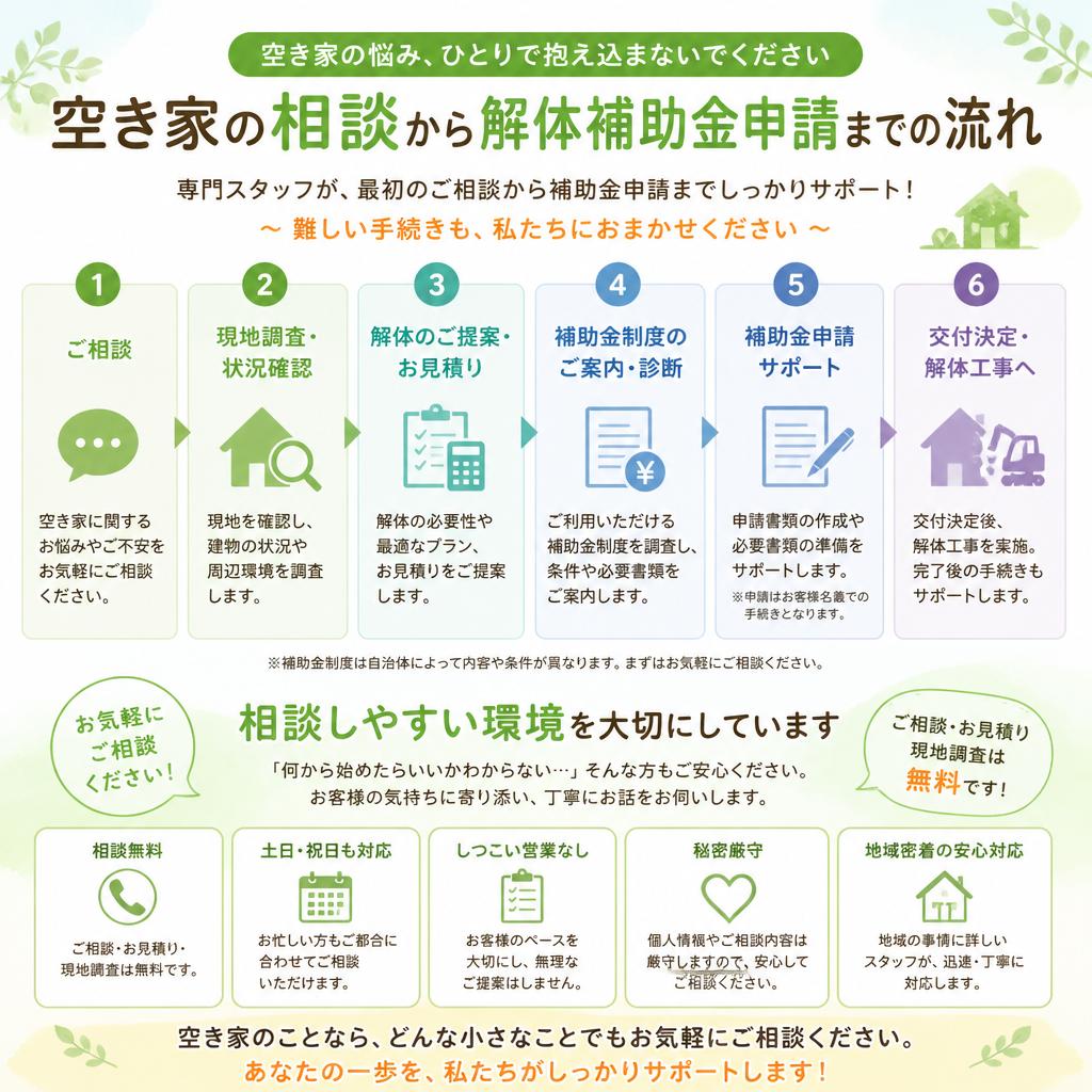 無料相談の流れ