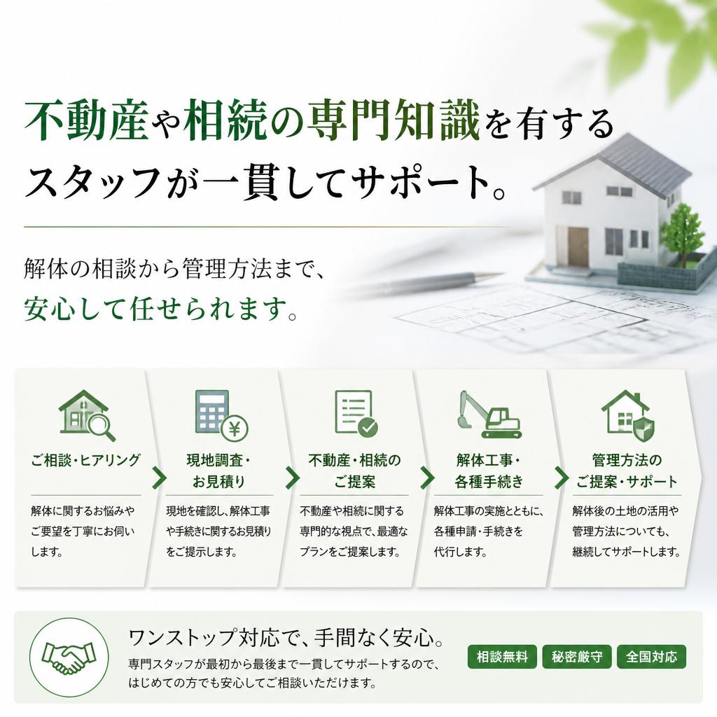 私たちの専門チームがしっかりサポート