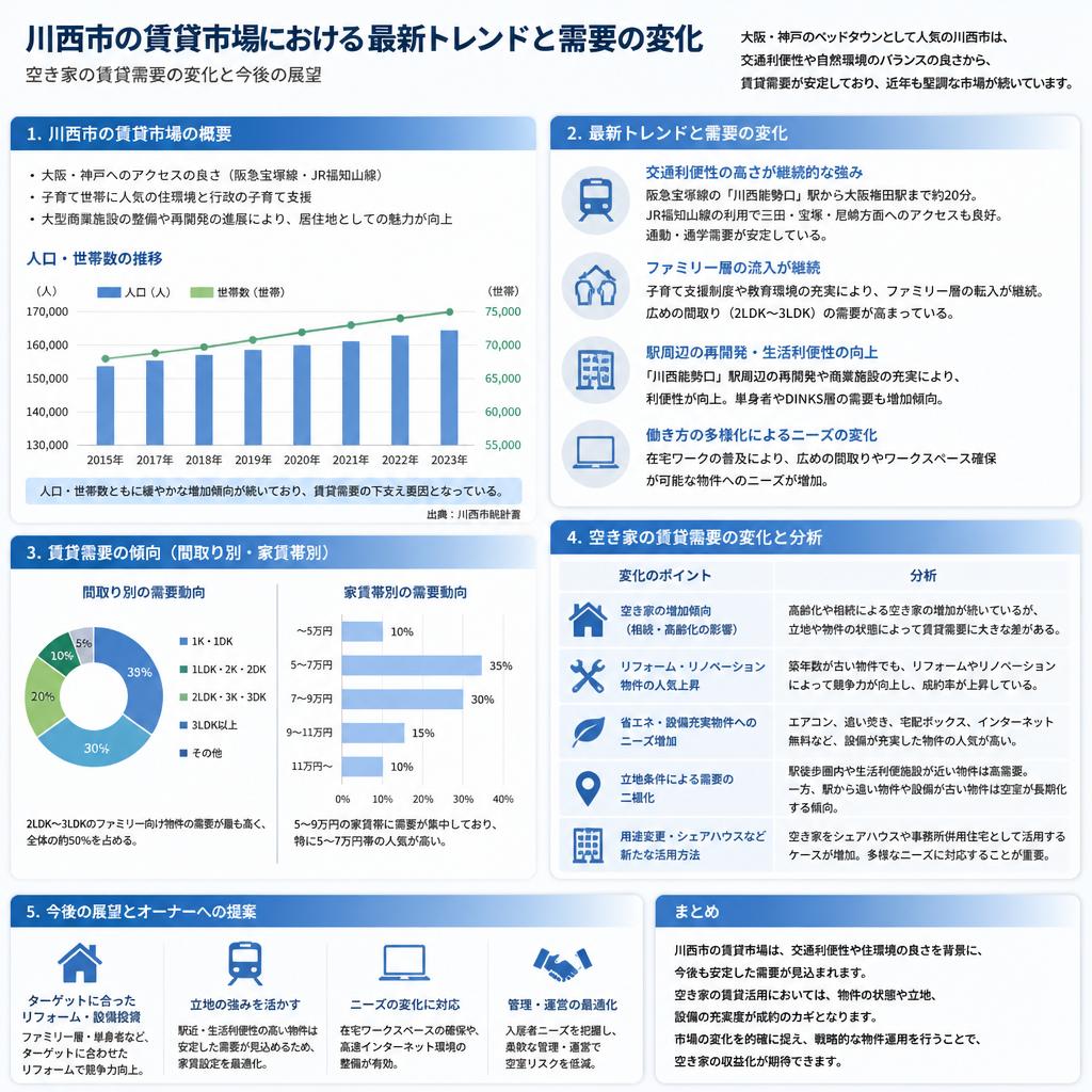 川西市の賃貸市場のトレンド