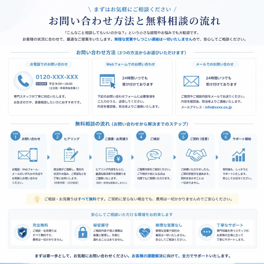 7. お問い合わせ・無料相談の流れ