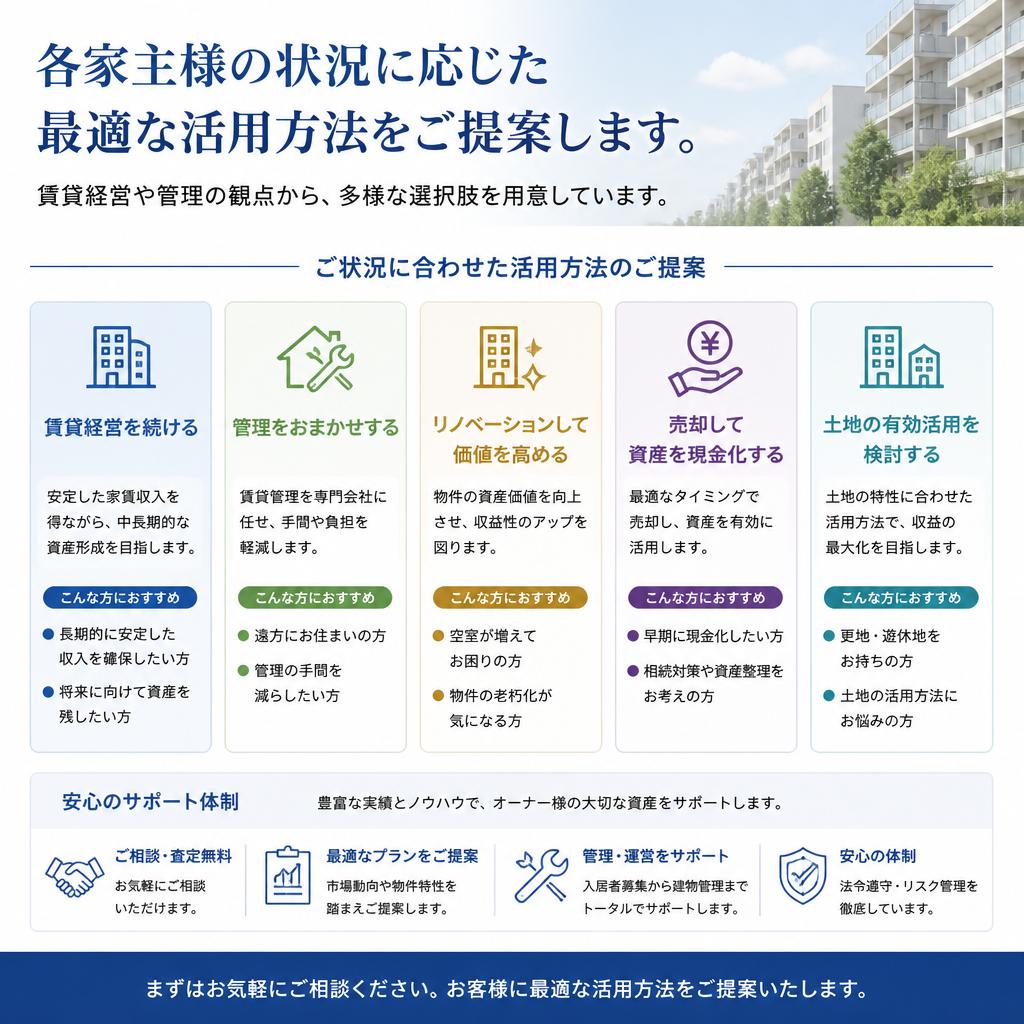 最適な活用方法のご提案