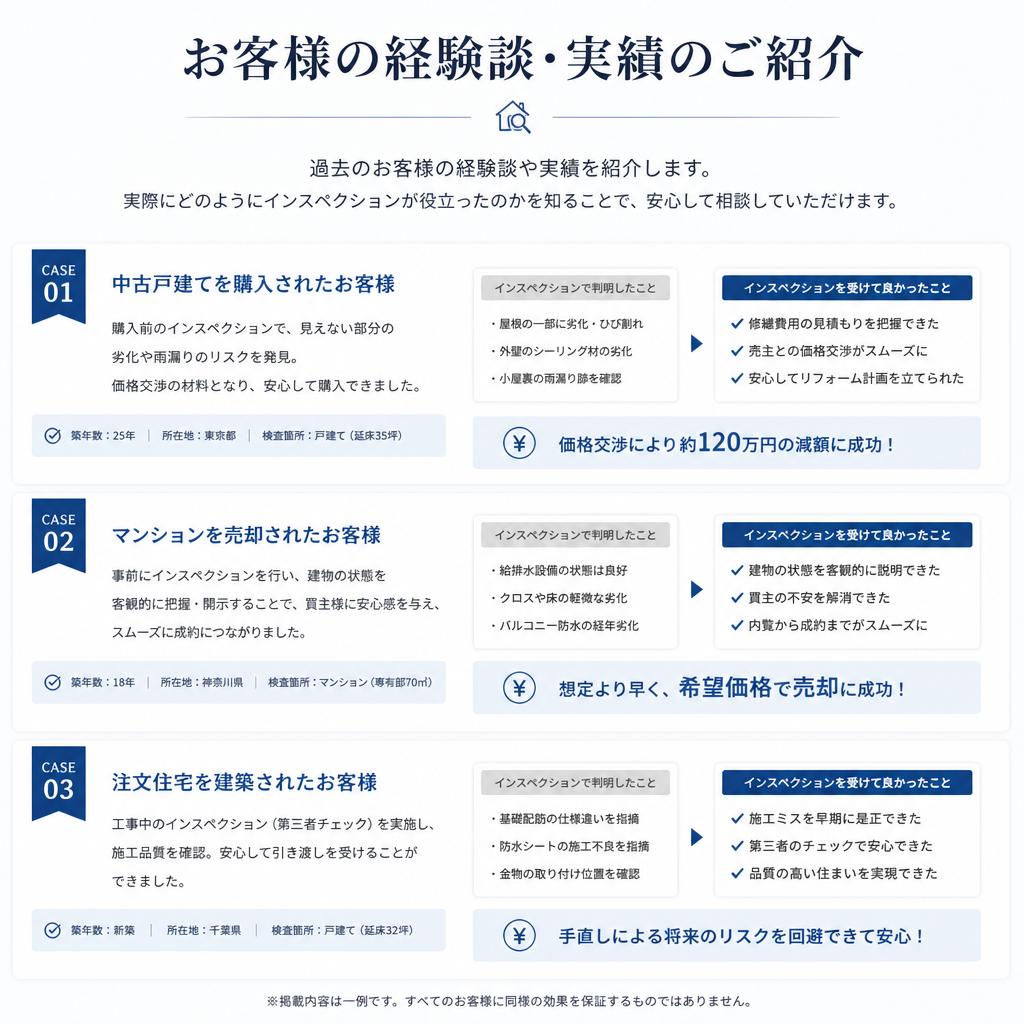 実績とお客様の声