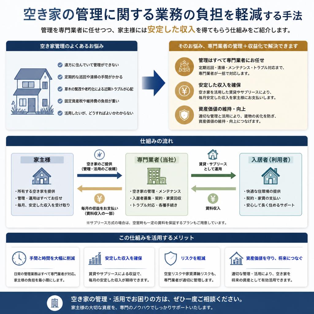 管理の手間を軽減する方法