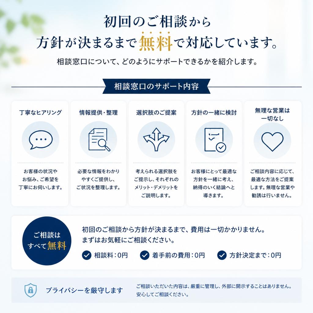 無料相談サービスのご案内