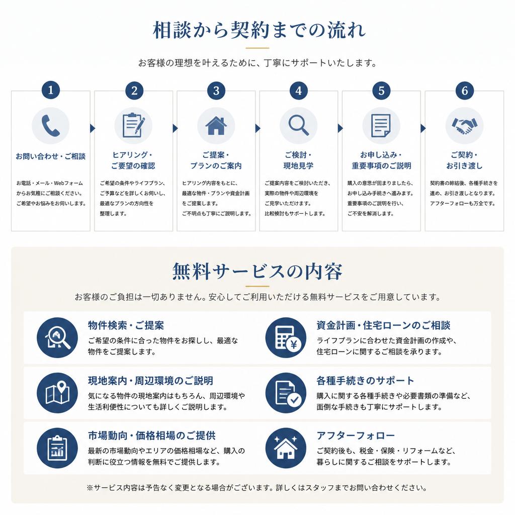 5. 当社の無料相談サービスについて