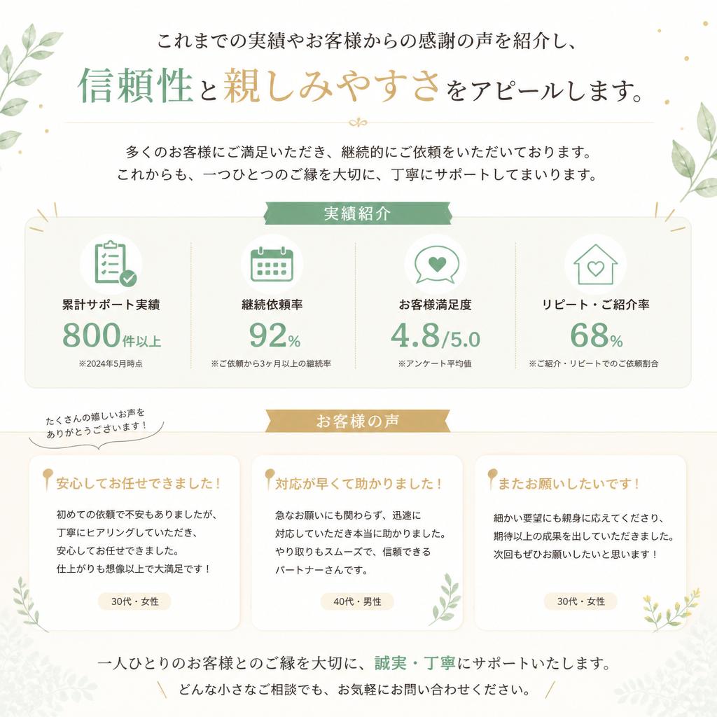 お客様の声と実績