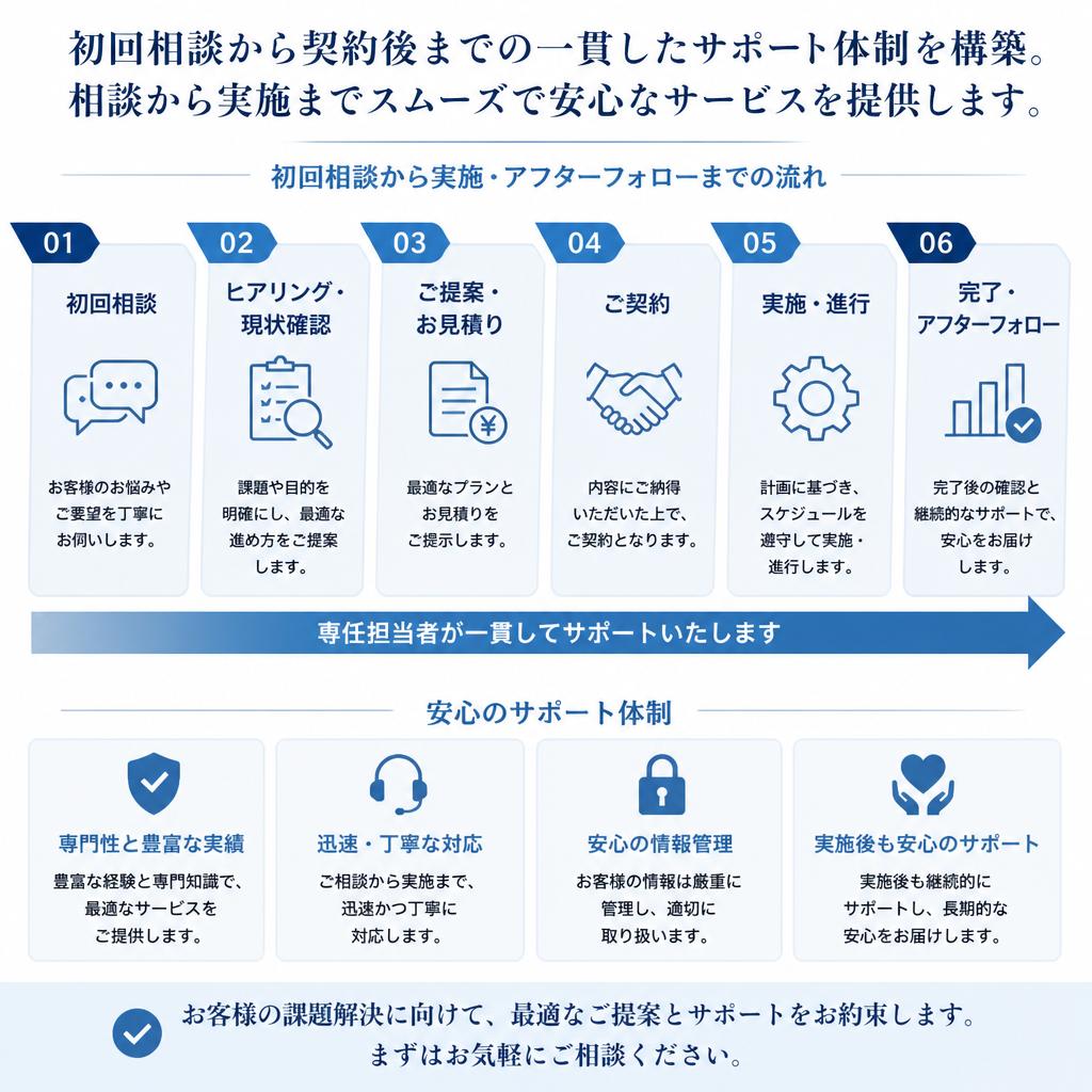 我々のトータルサポートの特徴