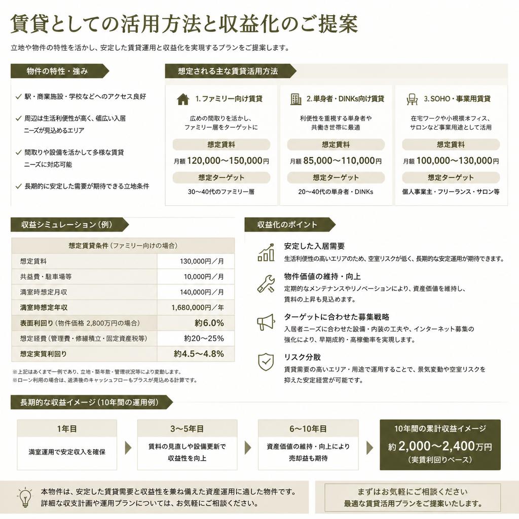 賃貸アイデアで新たな収益を