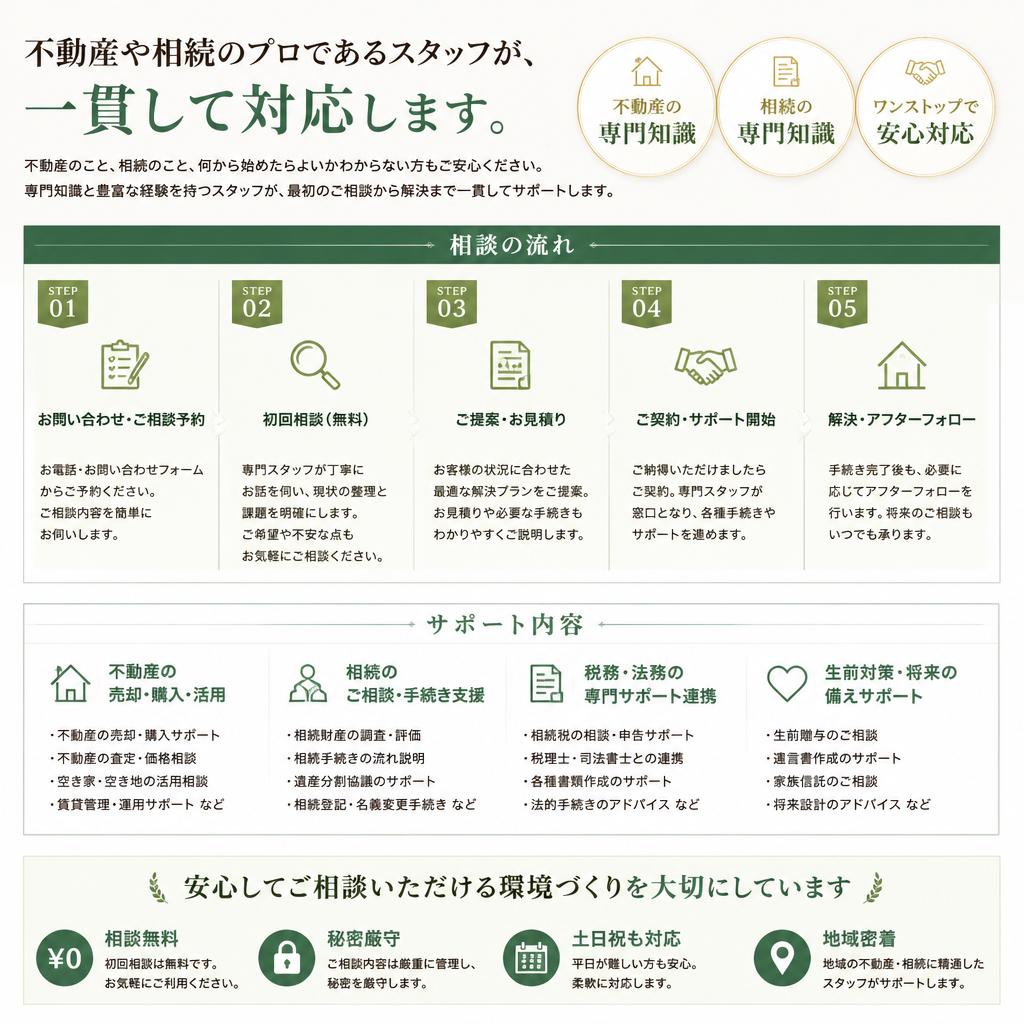 専門知識を持つスタッフによるサポート
