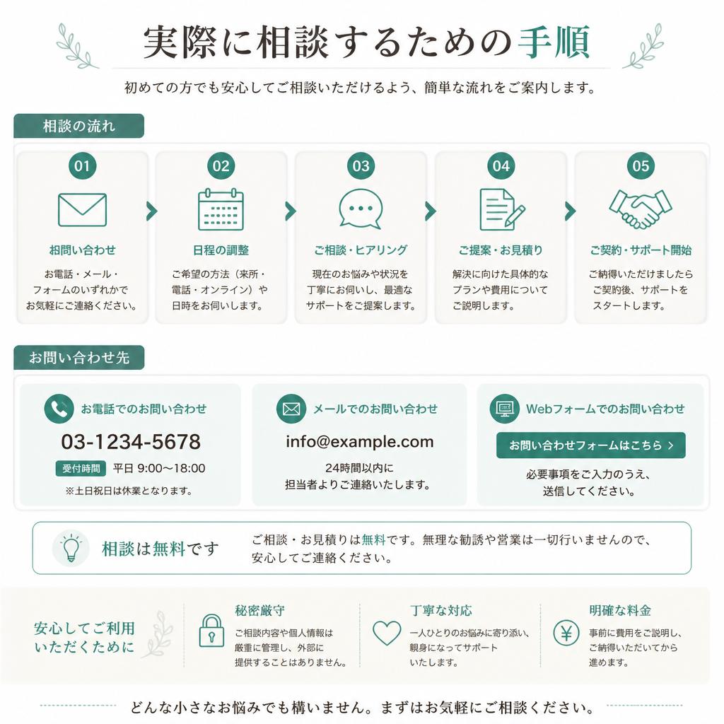 無料相談のご案内