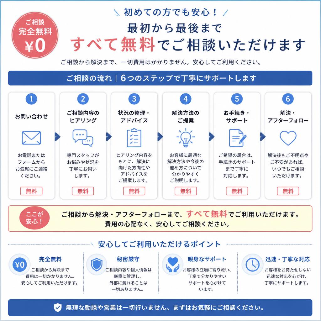 無理のないお気軽な相談が可能
