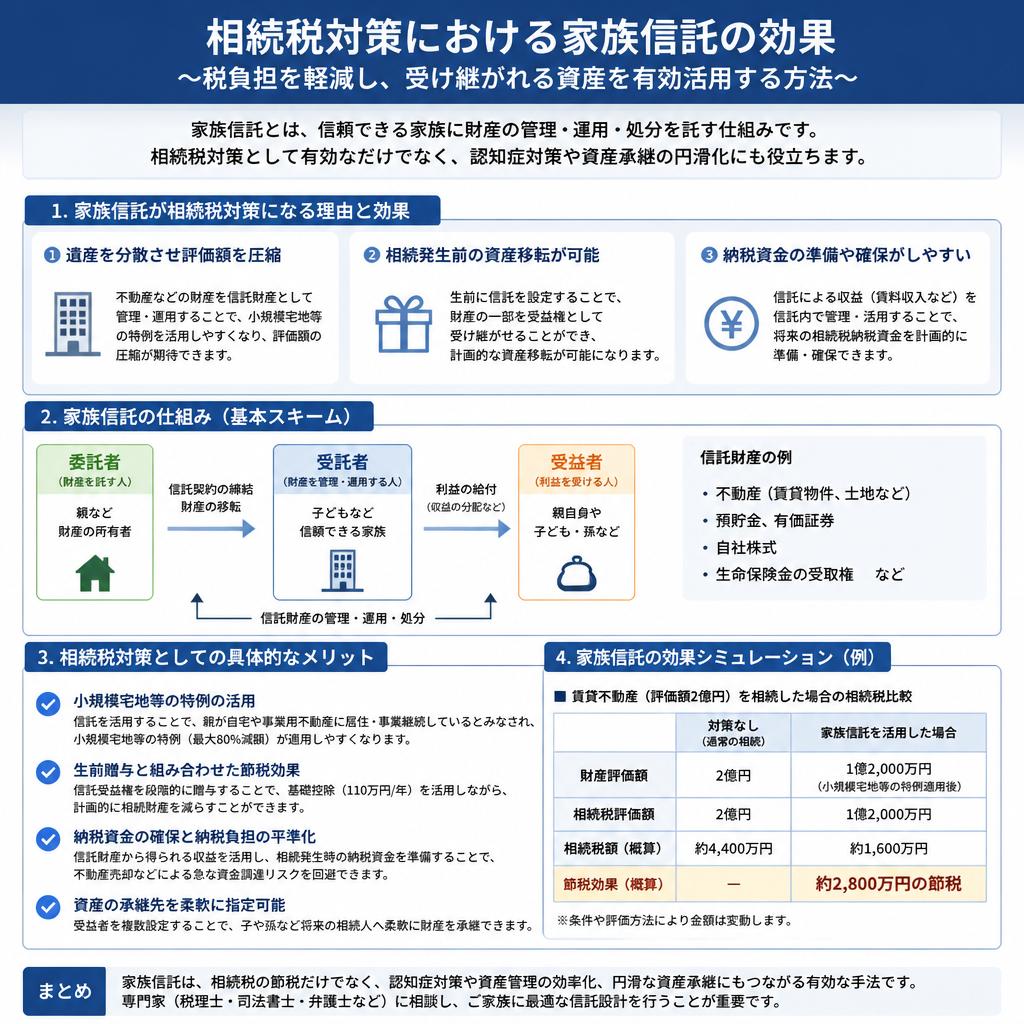 相続税対策としての家族信託