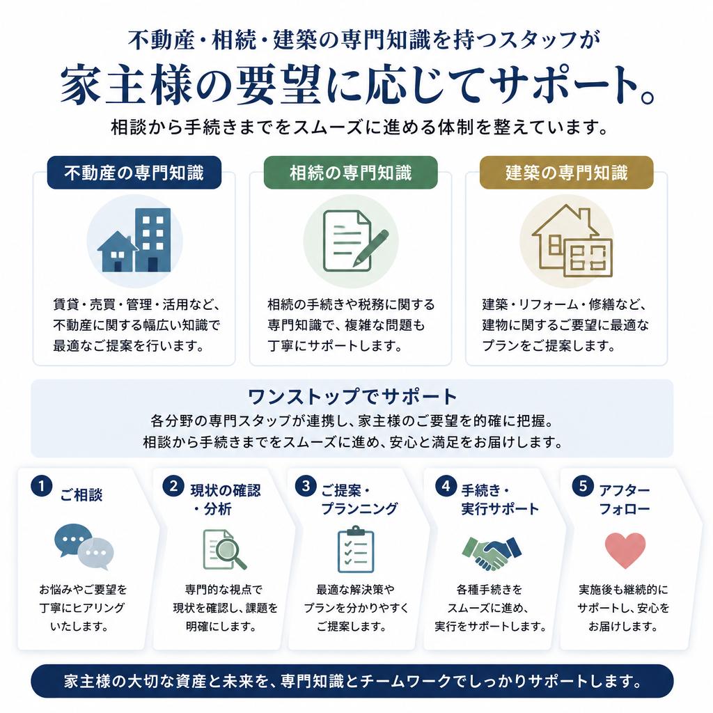 専門家によるトータルサポート