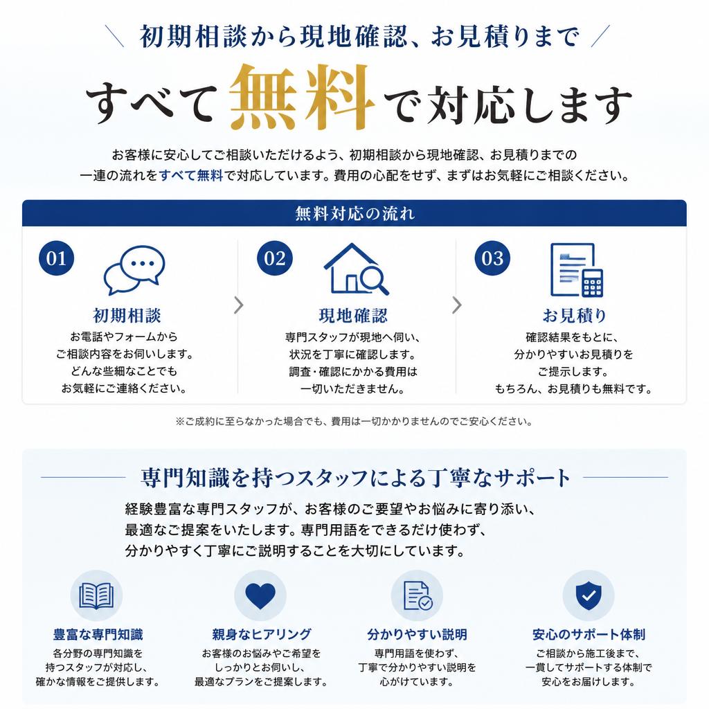 私たちのサポート内容